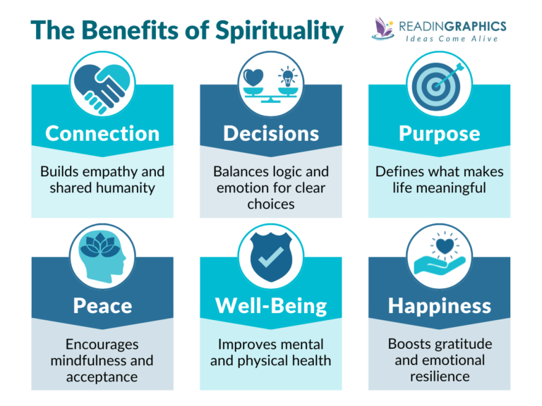 7 Best Books on Spirituality to Help you on your Spiritual Path