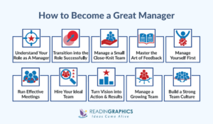 Book Summary - The Making of a Manager (Julie Zhuo)