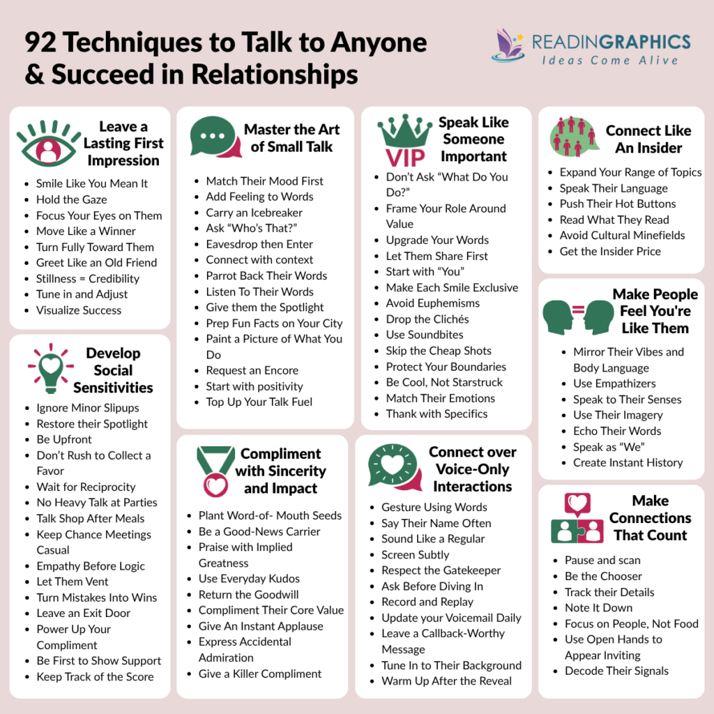 Book Summary - How to Talk to Anyone