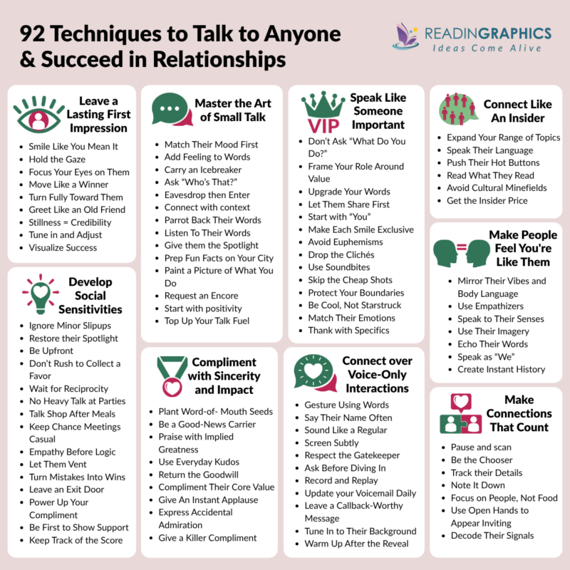 Book Summary - How to Talk to Anyone