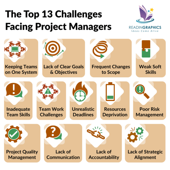 7 Best Project Management Books