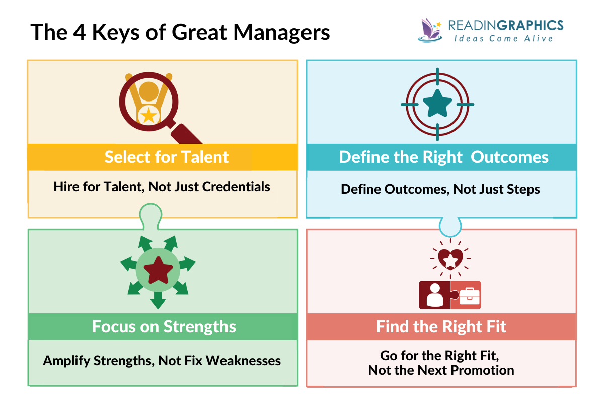 First Break the Rules summary: What are the 4 keys of great managers?