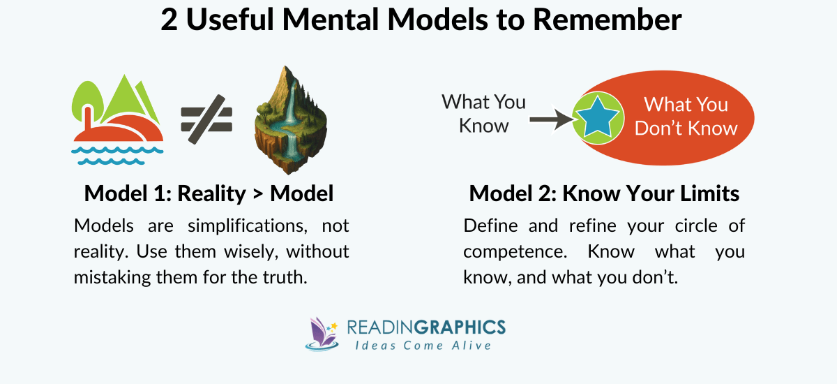 The Great Mental Models summary - The Map is Not the Territory and the Circle of Competence 