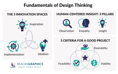 Book Summary - Change By Design (Tim Brown)