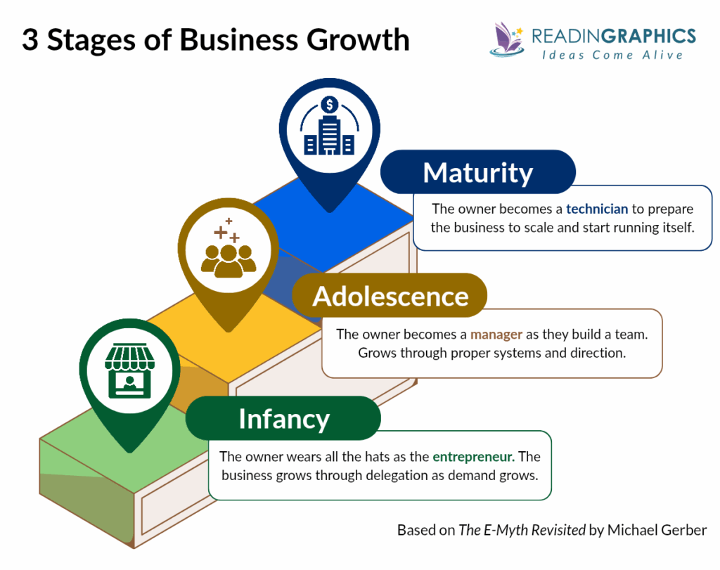 Business Growth Strategies for Entrepreneurs: A Practical Roadmap