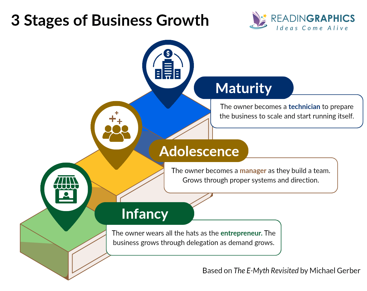 Business Growth Strategies for Entrepreneurs: A Practical Roadmap