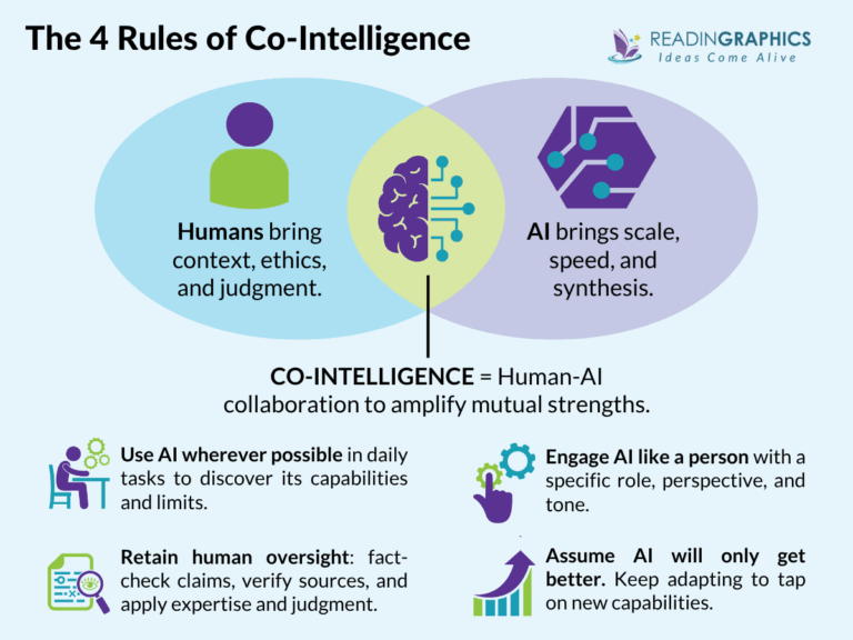 How to use AI to Summarize a Book (includes ReadinGraphics FRAME method)