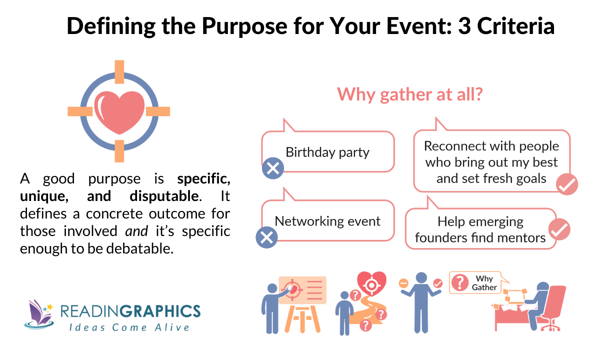 The Art of Gathering summary - How to Define a clear purpose for a great event