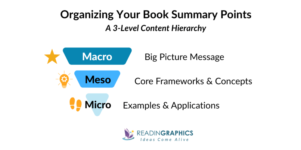 How to Write a Summary of a Book: A Complete Guide