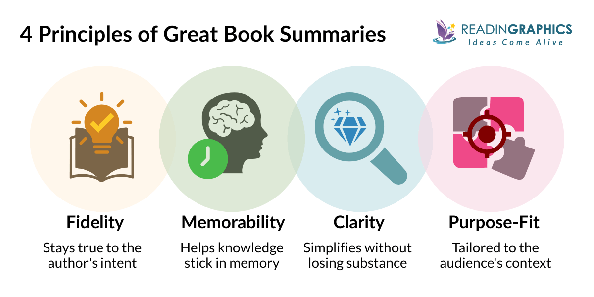 How to Write a Summary for a Book - The 4 timeless principles for creating a book summary that works