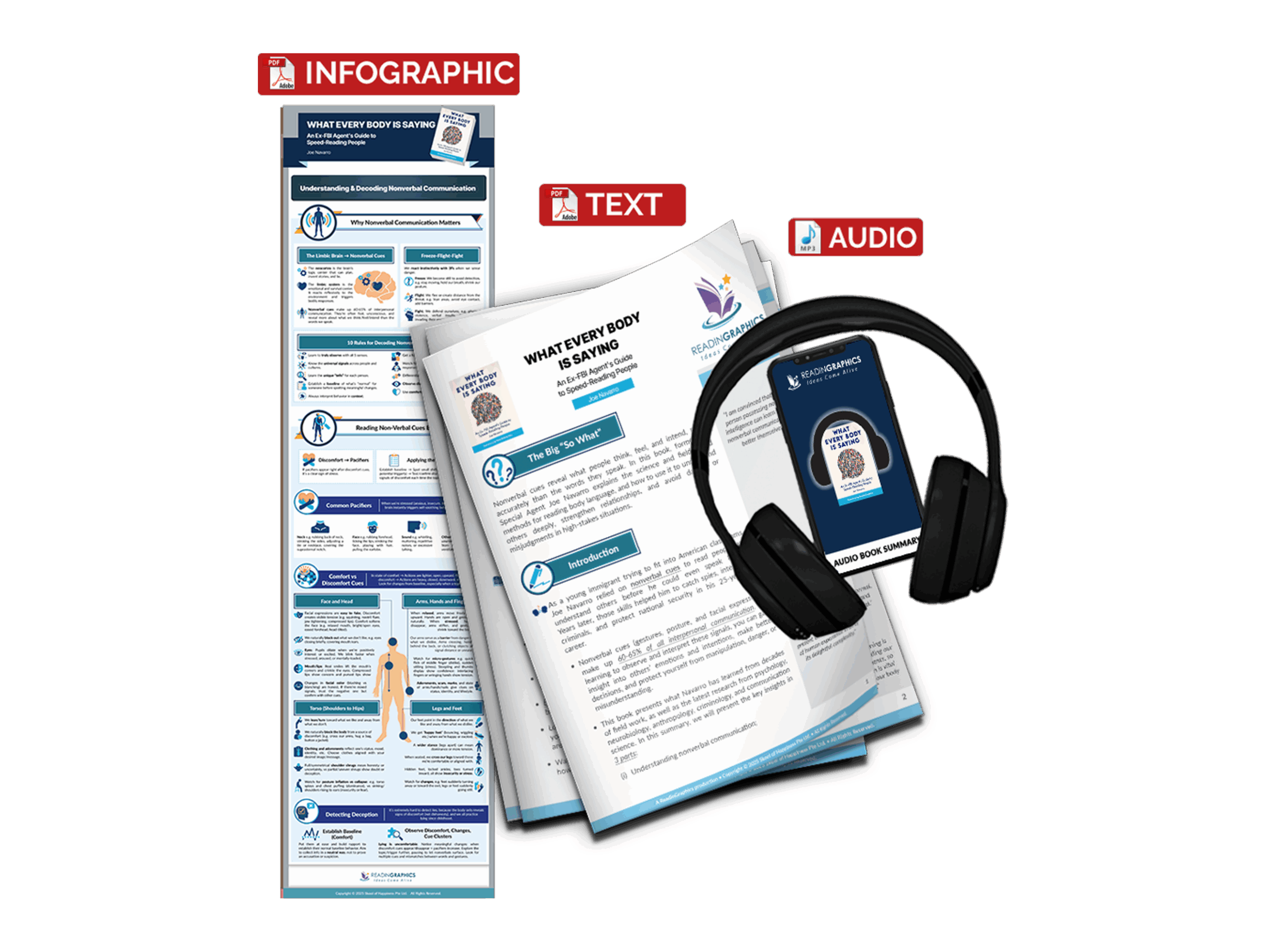 What Every Body Is Saying summary - Book Summary Bundle