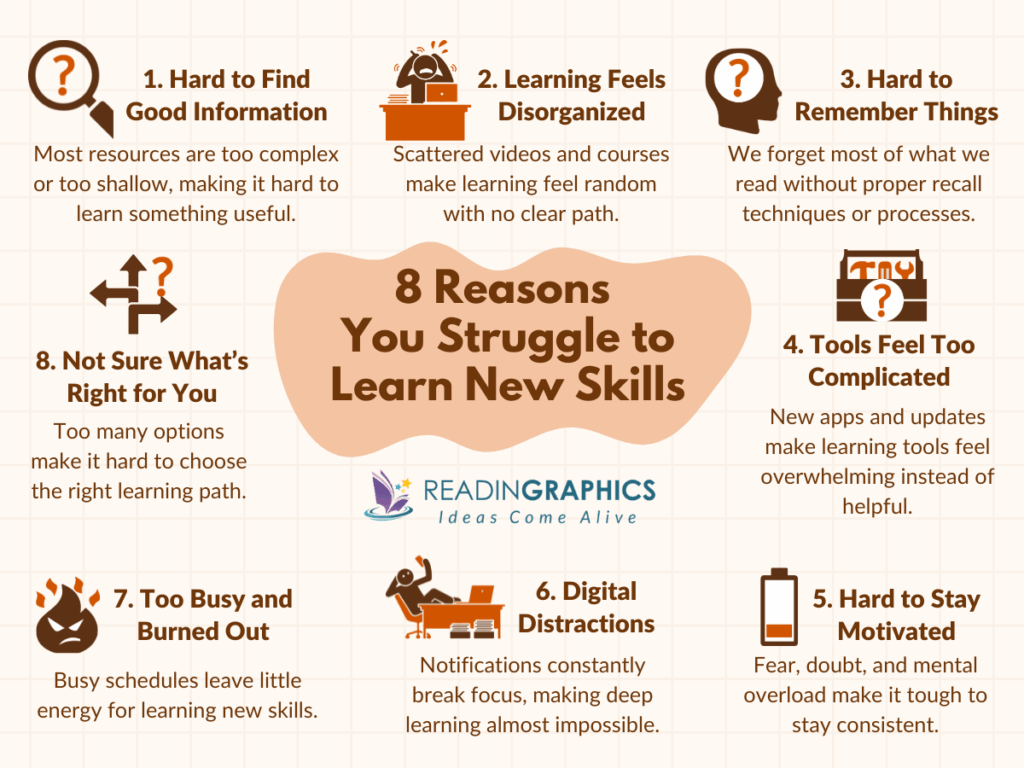 7 Best Books about Learning to help you Study Smarter and Improve Recall