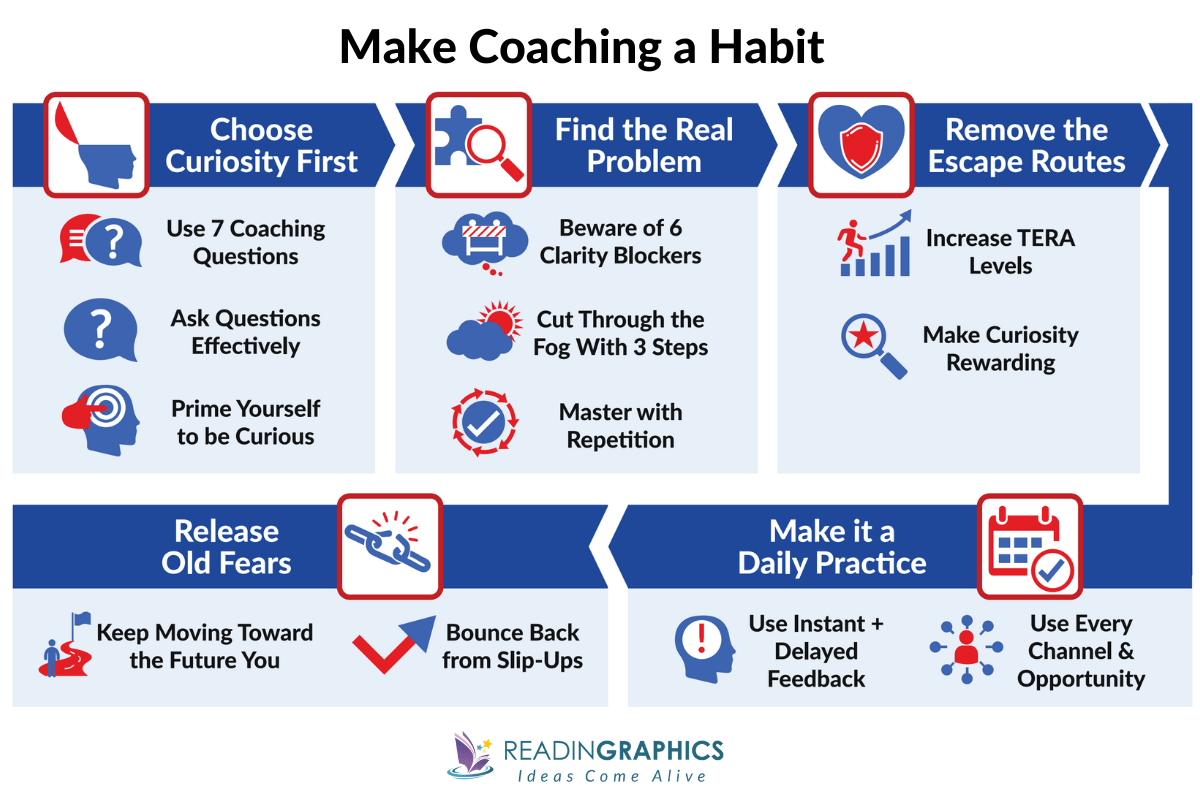 The Advice Trap summary - Steps for using a curiosity-led approach to become more coach-like