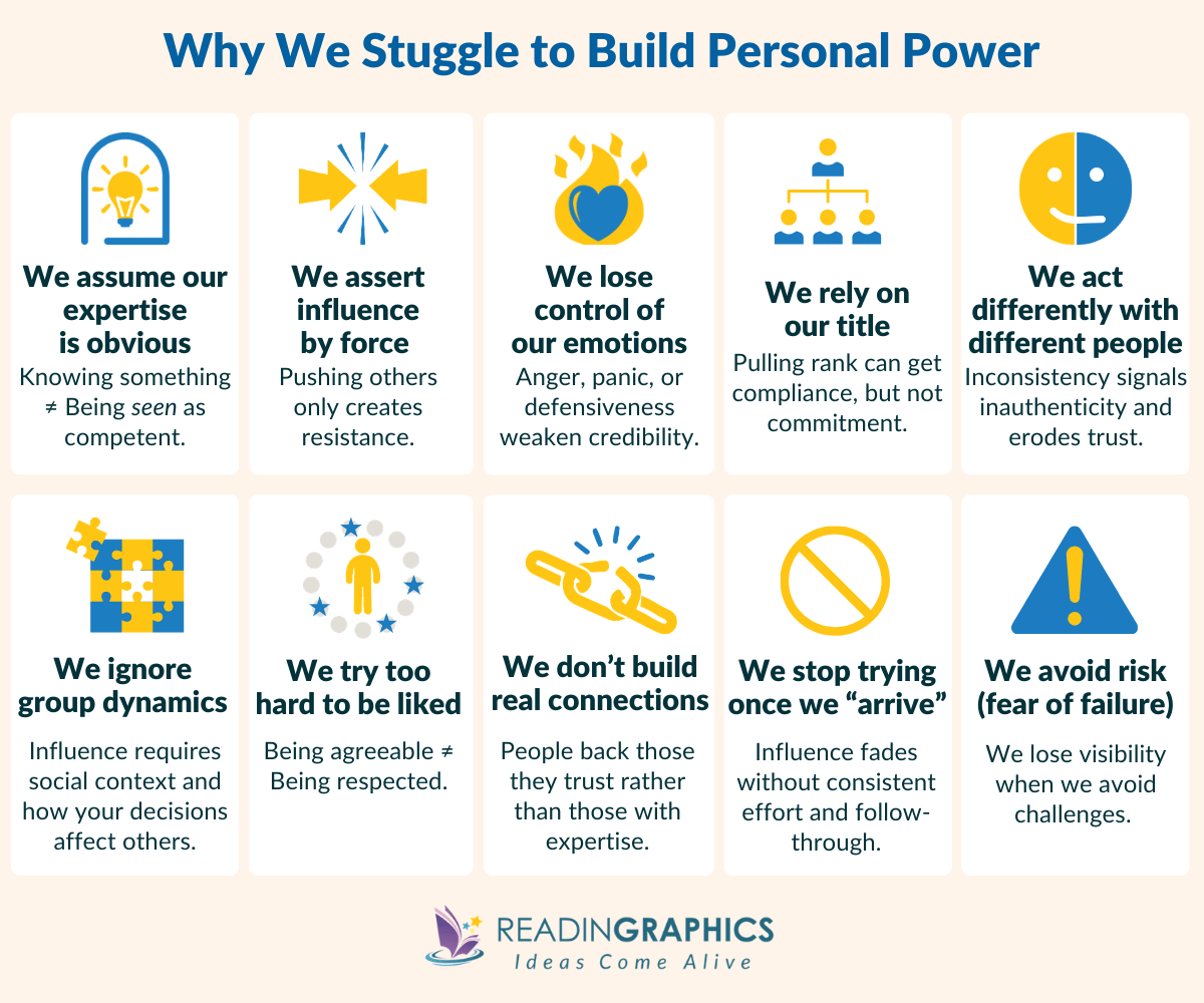 Infographic explaining why we struggle to build personal power at work: highlighting credibility, emotional control, consistency, relationships, social dynamics, and fear of failure.