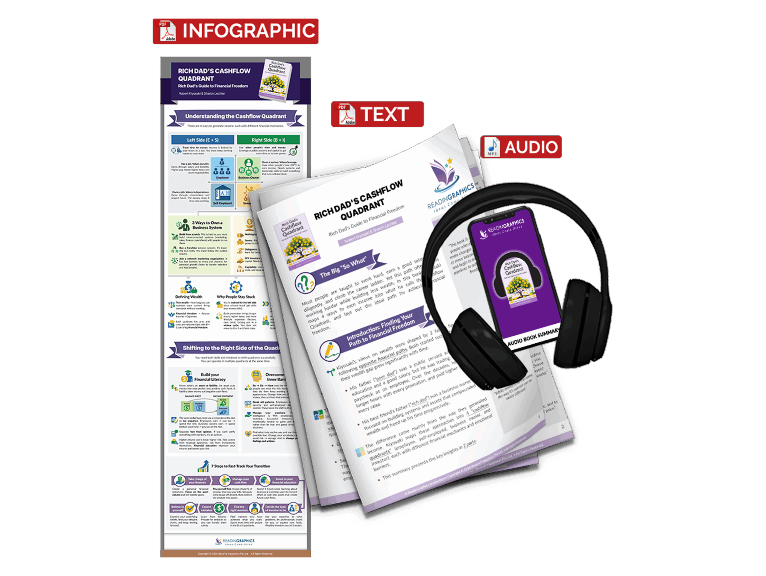 Rich Dad's Cashflow Quadrant summary - Book Summary Bundle