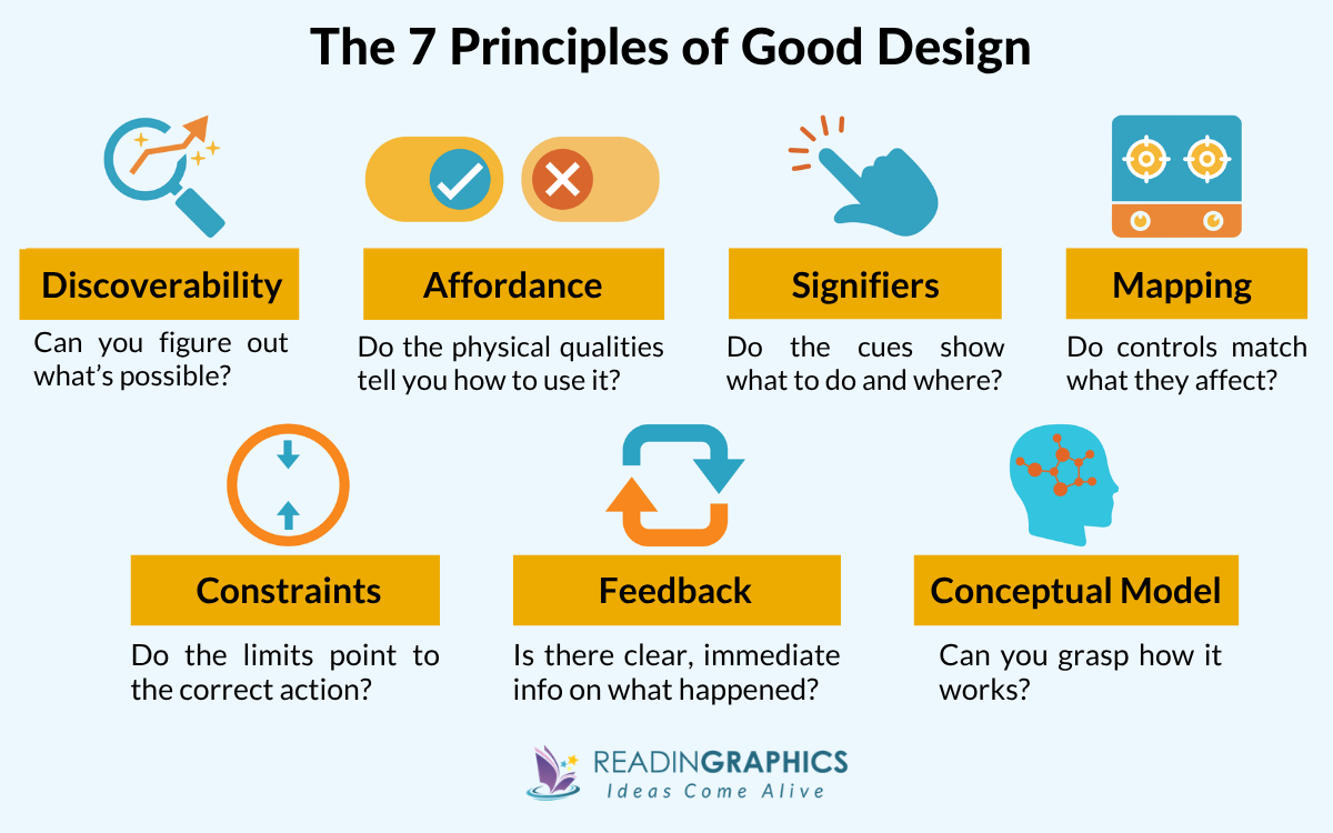 Book Summary - The Design of Everyday Things