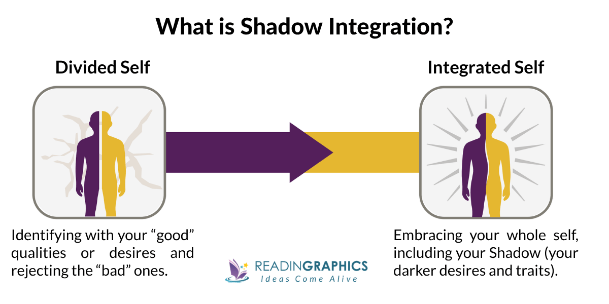 Existential Kink summary - What is Shadow Integration in the Existential Kink Method?
