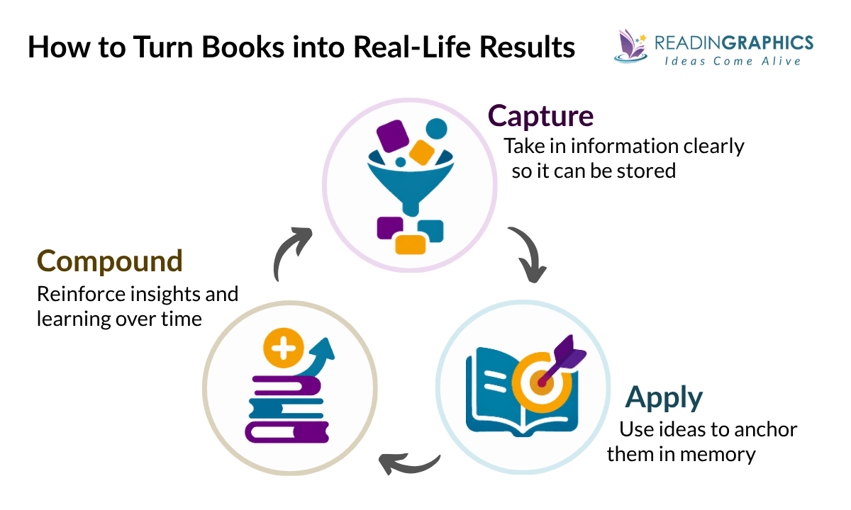 How to Learn From Books: Turn Knowledge Into Action That Sticks