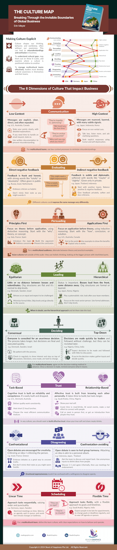 infographic summary