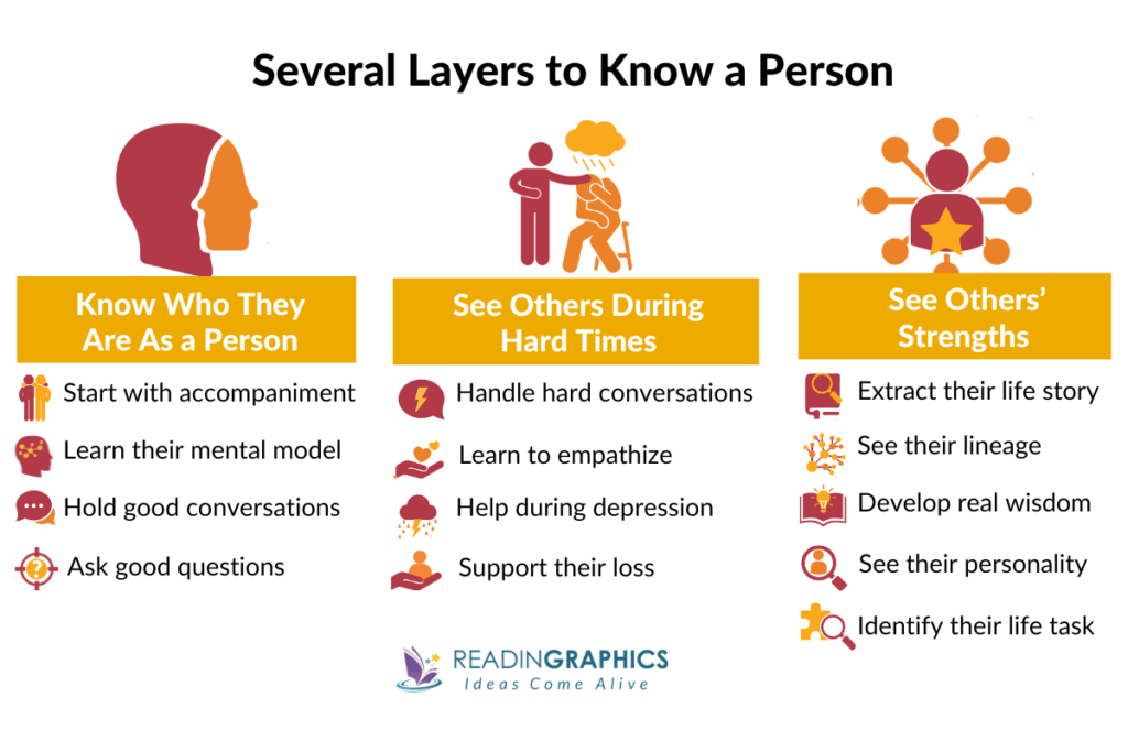Knowing Someone Book Summary - How to Know a Person (David Brooks)