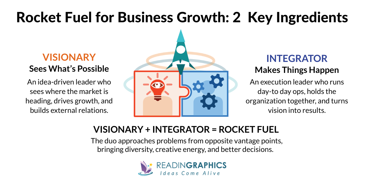 Rocket Fuel summary - what are the 2 Key ingredients for business growth?