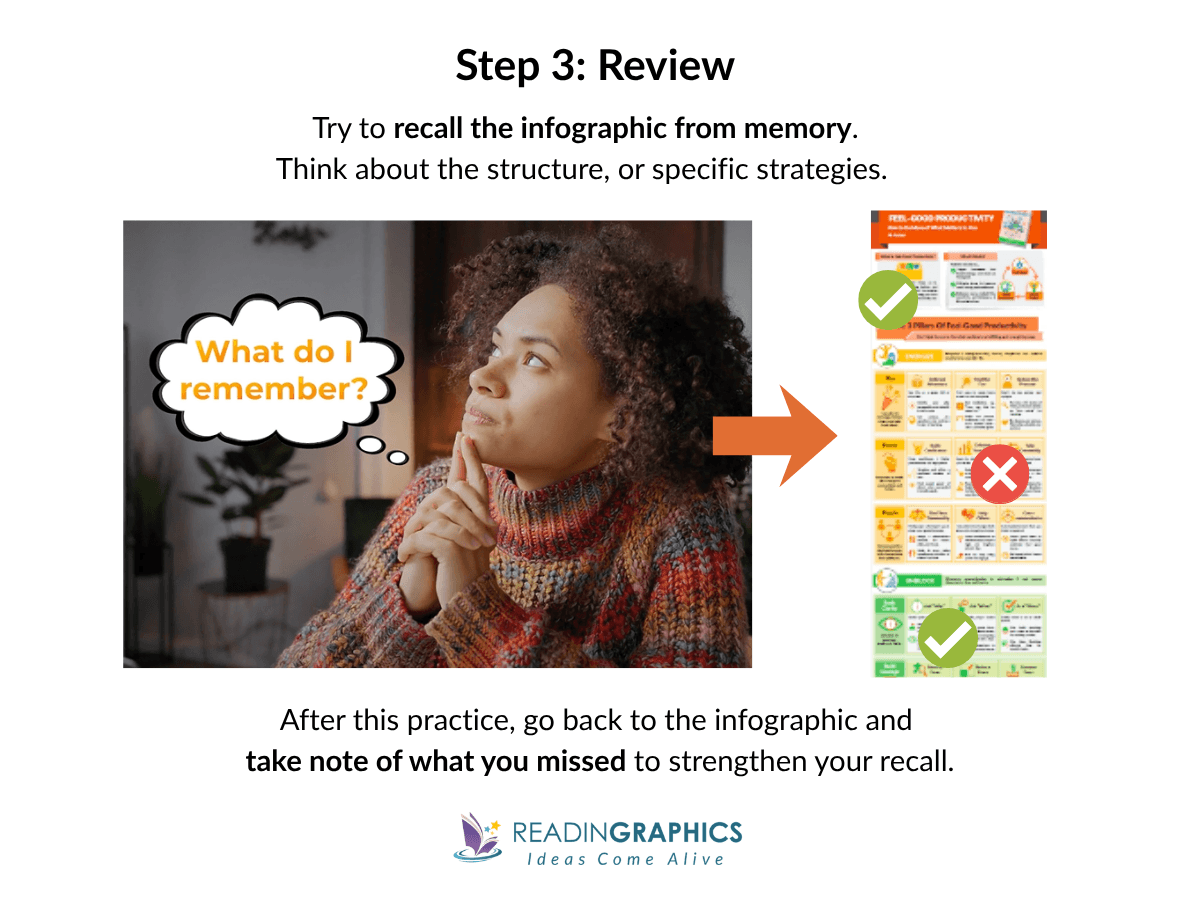 Step 3 of the OAR method - Woman recalling an infographic from memory, demonstrating how reviewing reinforces understanding and retention.