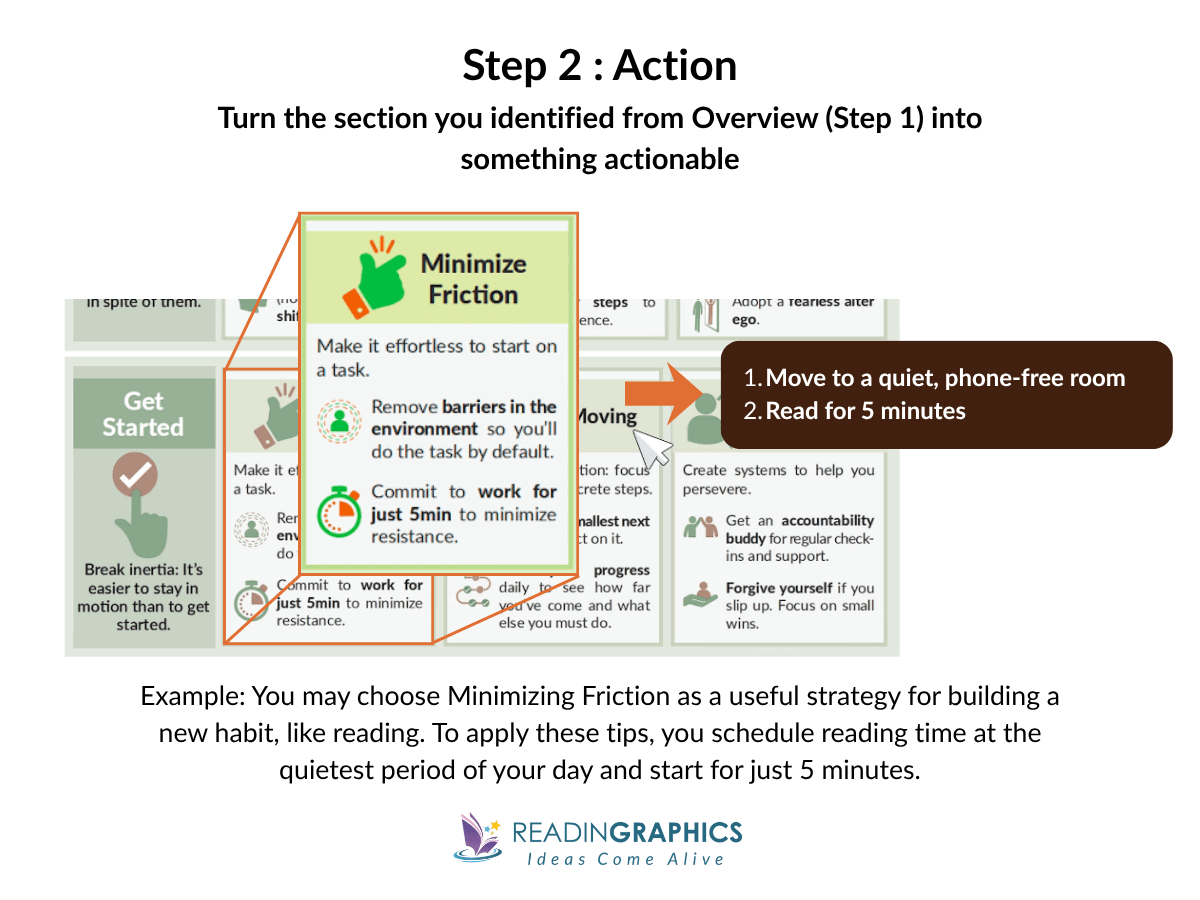 Step 2 of the OAR method - Zooming on an infographic section demonstrating how to turn visuals into actionable knowledge.