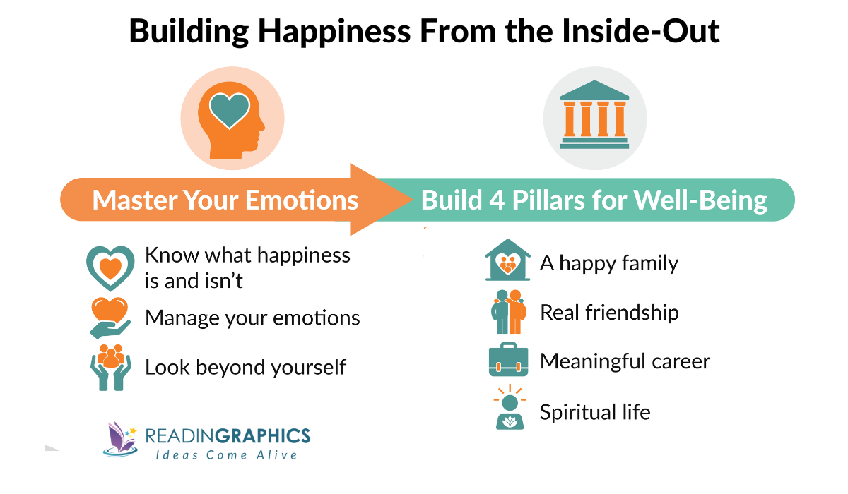 Build The Life You Want Summary - What the book is about and how to start building the life you want from the inside out