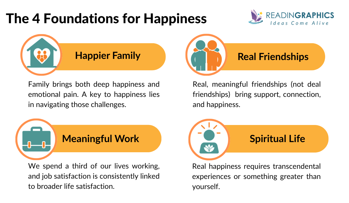 Build The Life You Want Summary - What are the 4 pillars of happiness Arthur Brooks addressed in the book?