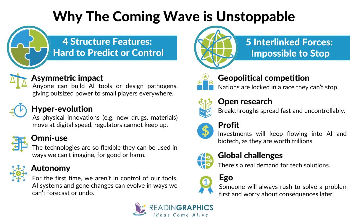 The Coming Wave summary - what are the 4 features of the coming wave and the 5 forces that make it so unstoppable