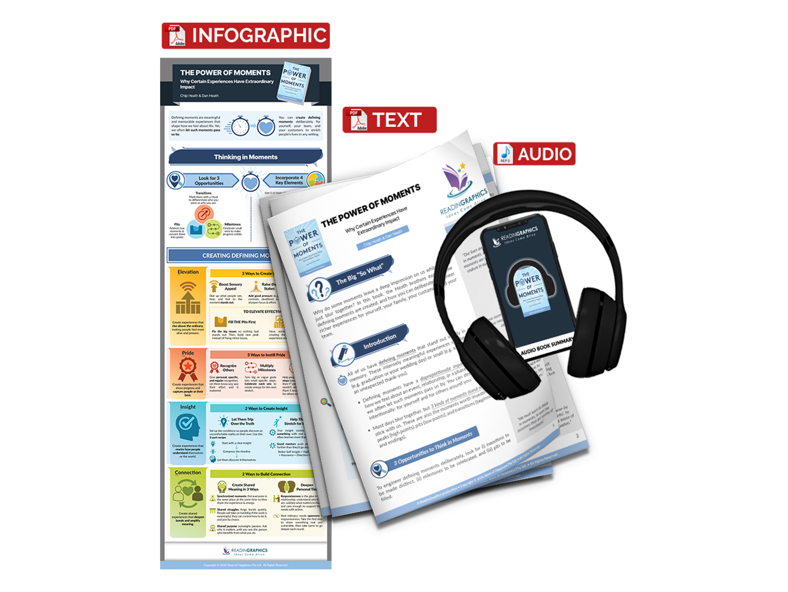 The Power of Moments summary - Book Summary Bundle
