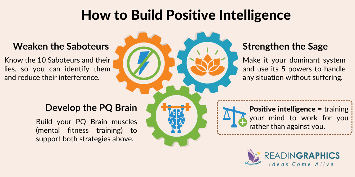 Positive Intelligence summary - What is positive intelligence and how to develop PQ