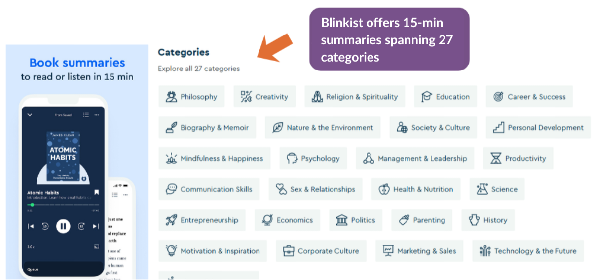 A smartphone displaying a Blinkist 15-minute audio summary. The image also shows Blinkist’s 27 book summary categories.