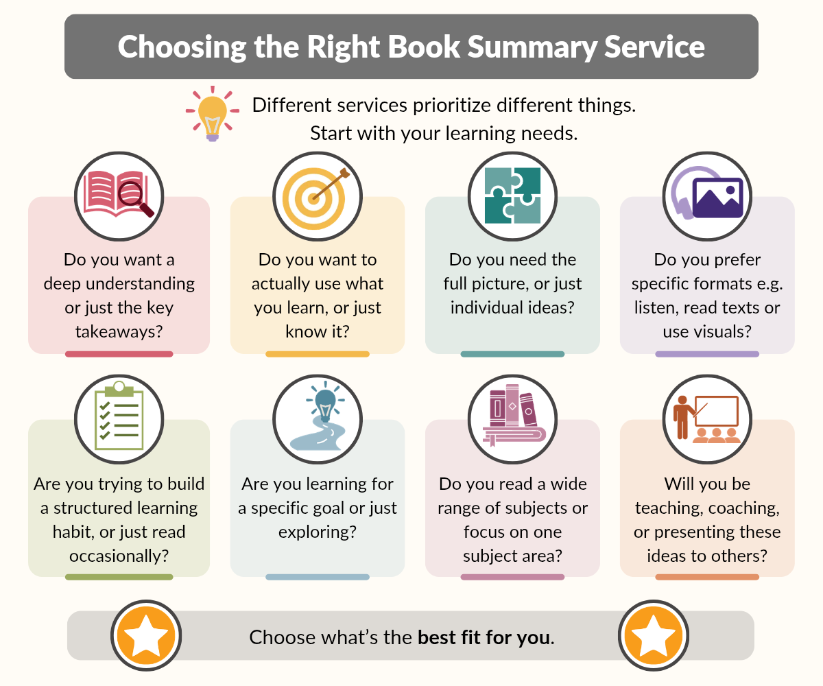 Infographic showing eight learning needs to consider before choosing a book summary service, including learning goals, study habits, and preferred learning formats