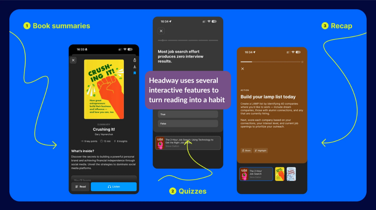Three screengrabs of the Headway app, illustrating its Book summary layout, and the app's interactive features, including quizzes and streaks