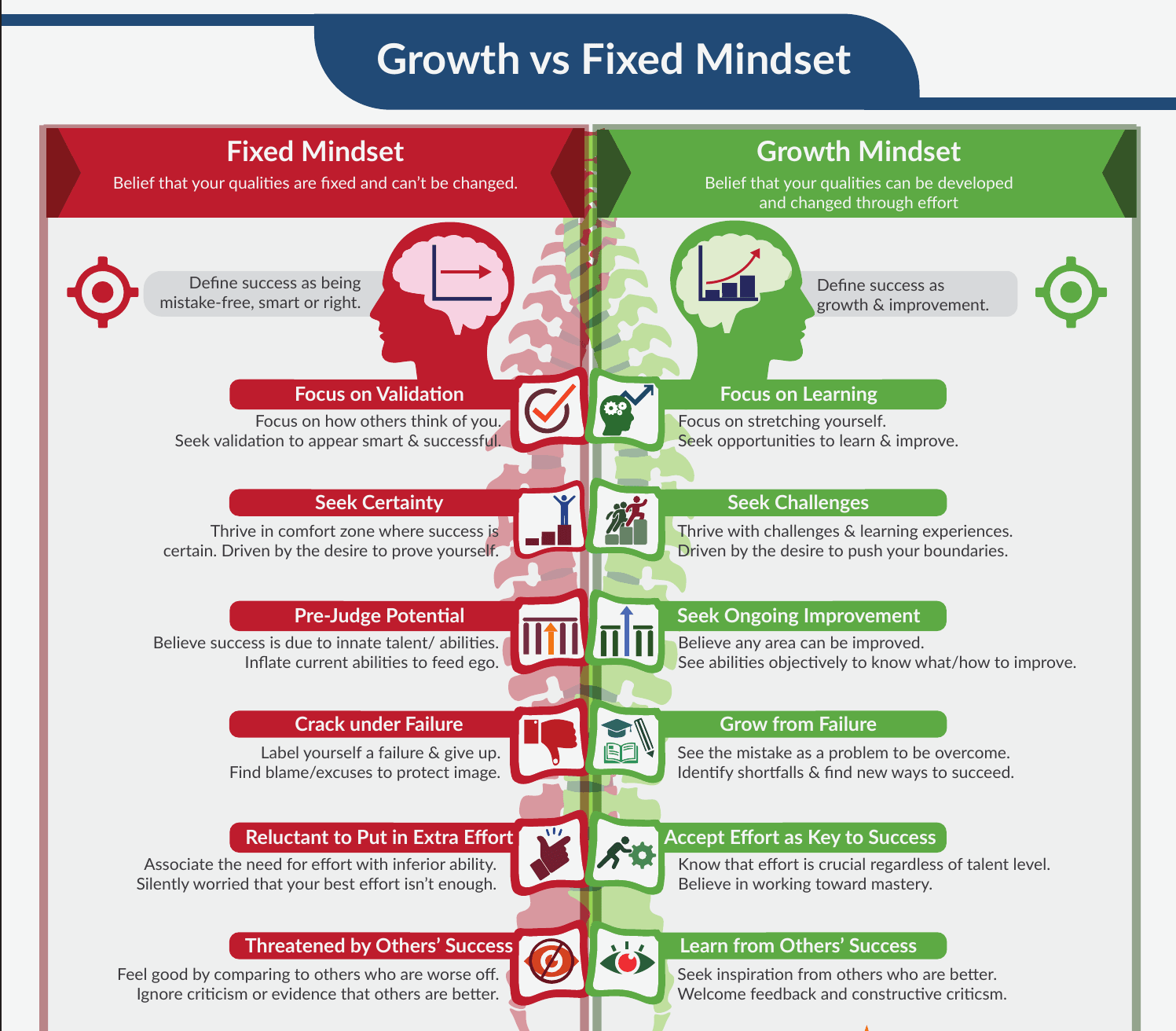 Growth vs Fixed Mindset – Mindset by Carol Dweck, summary by ReadInGraphics
