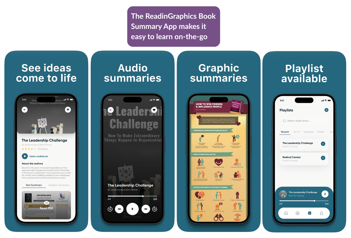 Image shows the interface for the ReadinGraphics book summary app, highlighting the availability of text, audio, and visual summaries, access to a playlist, and easy navigation
