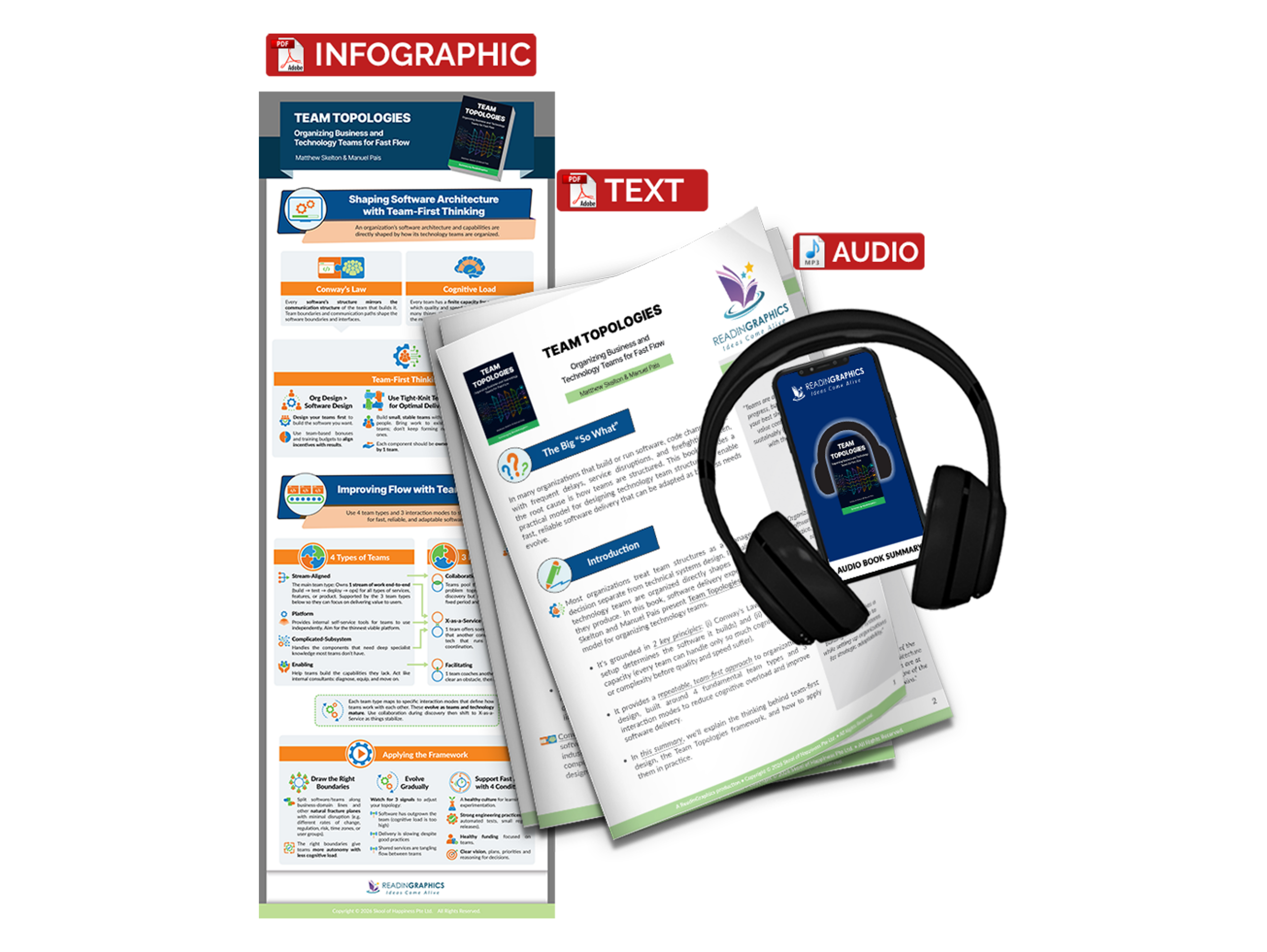 Team Topologies summary - Book Summary Bundle