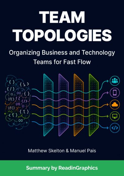 Team Topologies