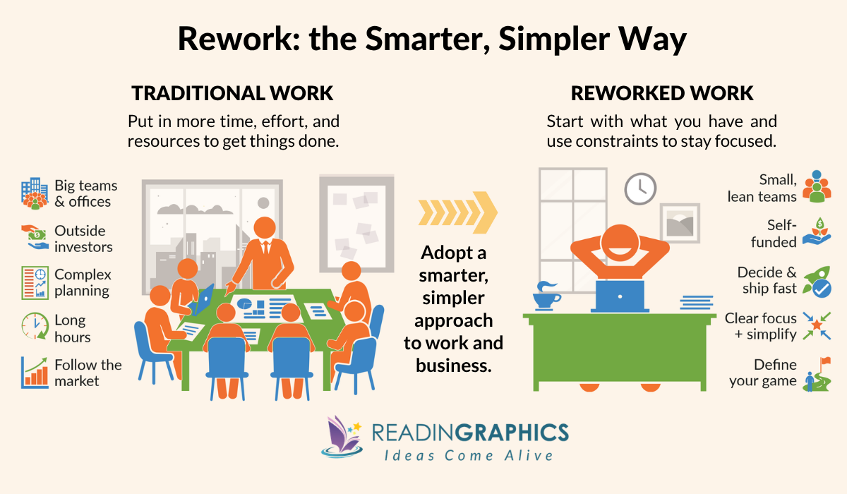 Rework summary - Comparing Traditional Work versus Reworked Work