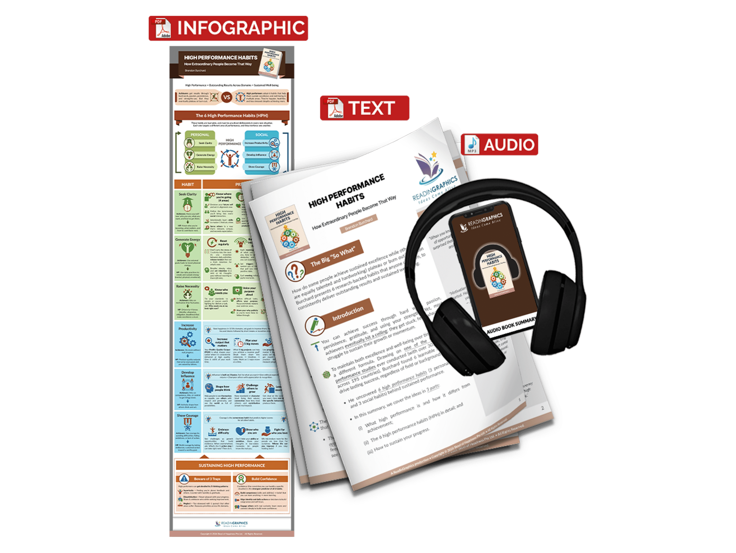 High Performance Habits summary - Book Summary Bundle