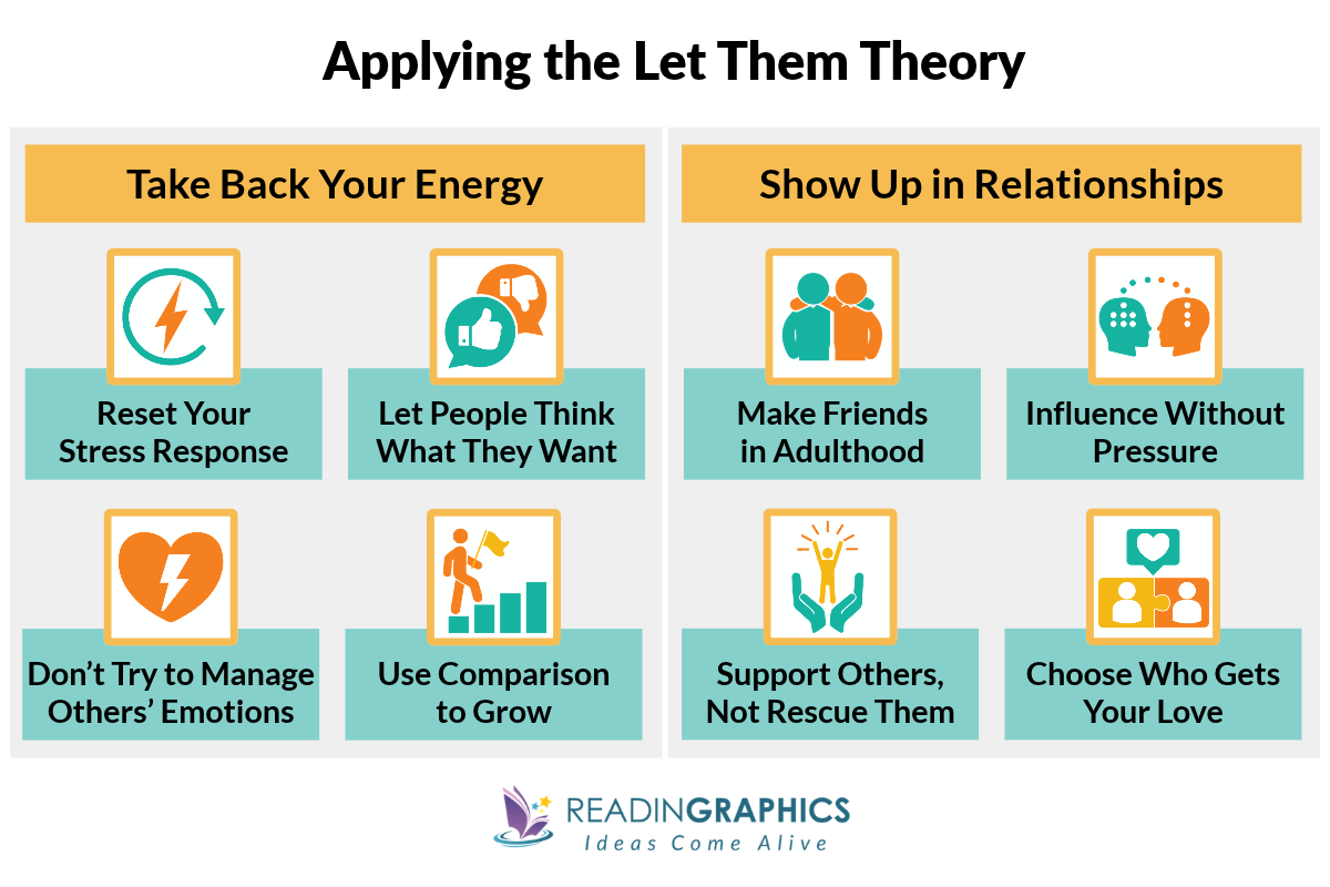 The Let Them Theory Mel Robbins book summary - Practical Application in 2 areas of life.