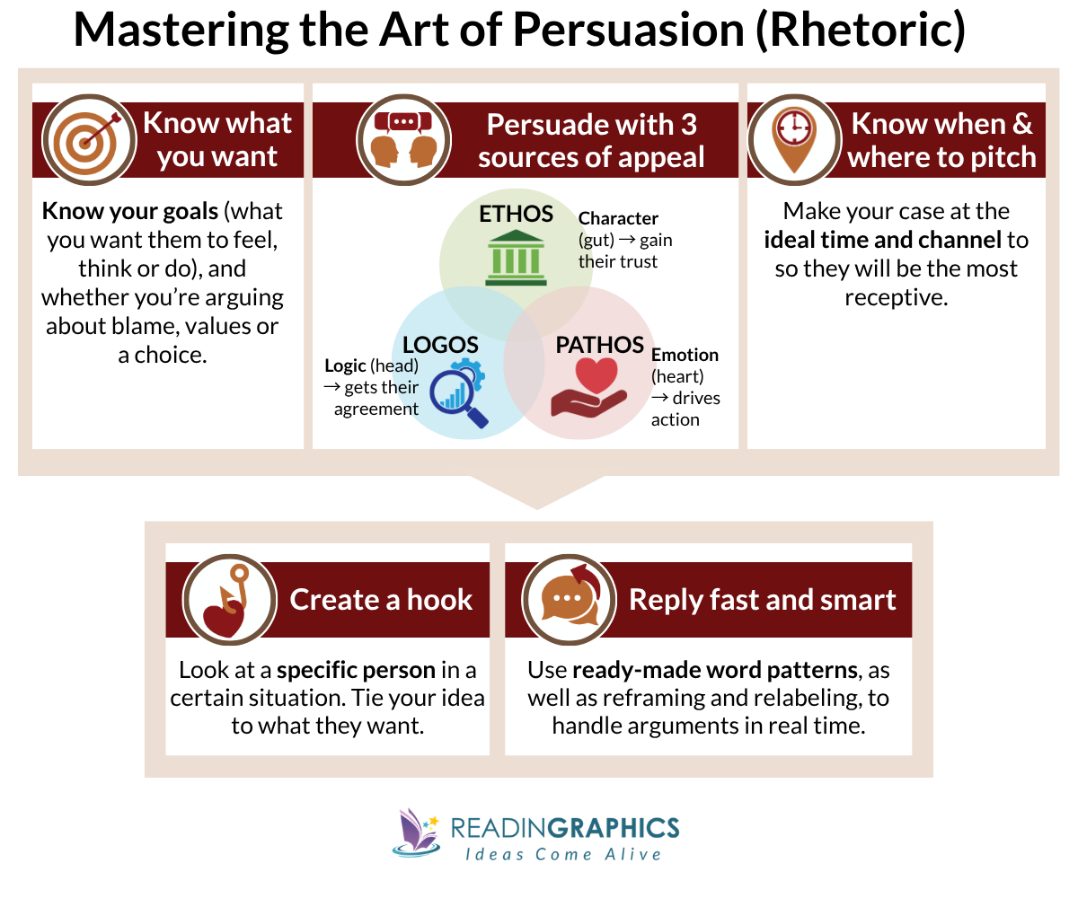 Thank You for Arguing summary - Mastering the Art of Persuasion through Rhetoric