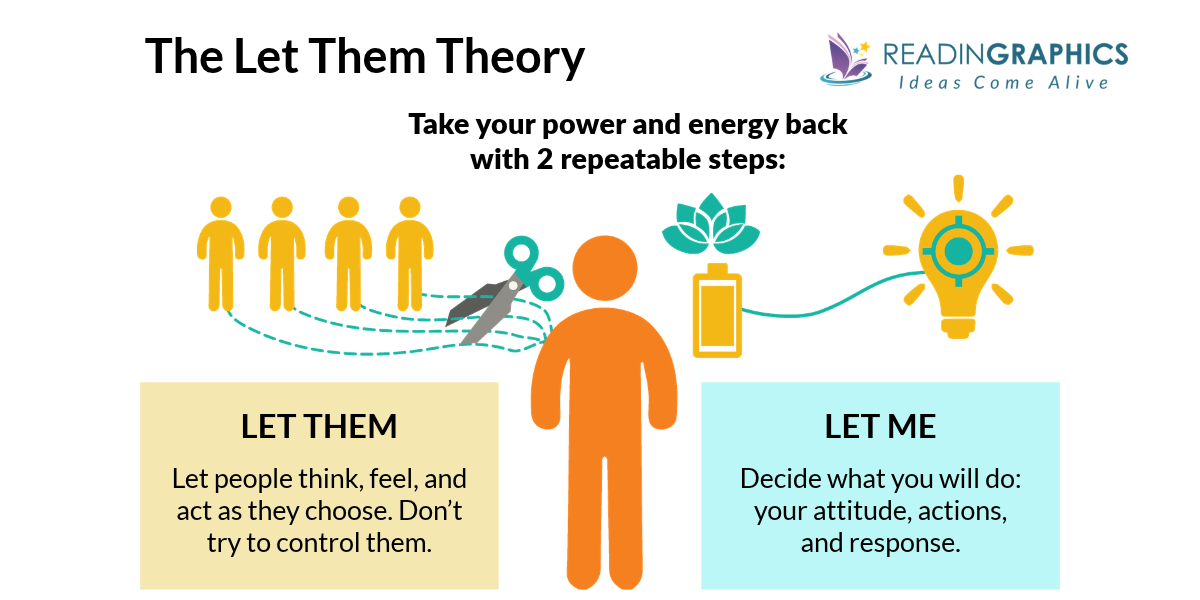 The Let Them Theory summary - Let Them and Let Me Framework